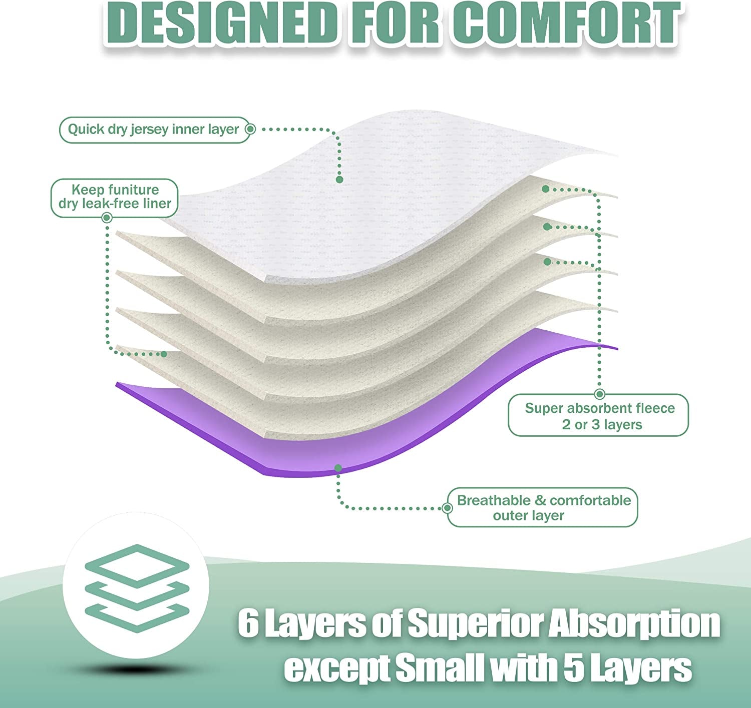 Pañales Para Perra Lavables Y Reutilizables De Alta Calidad Para Uso Frecuente